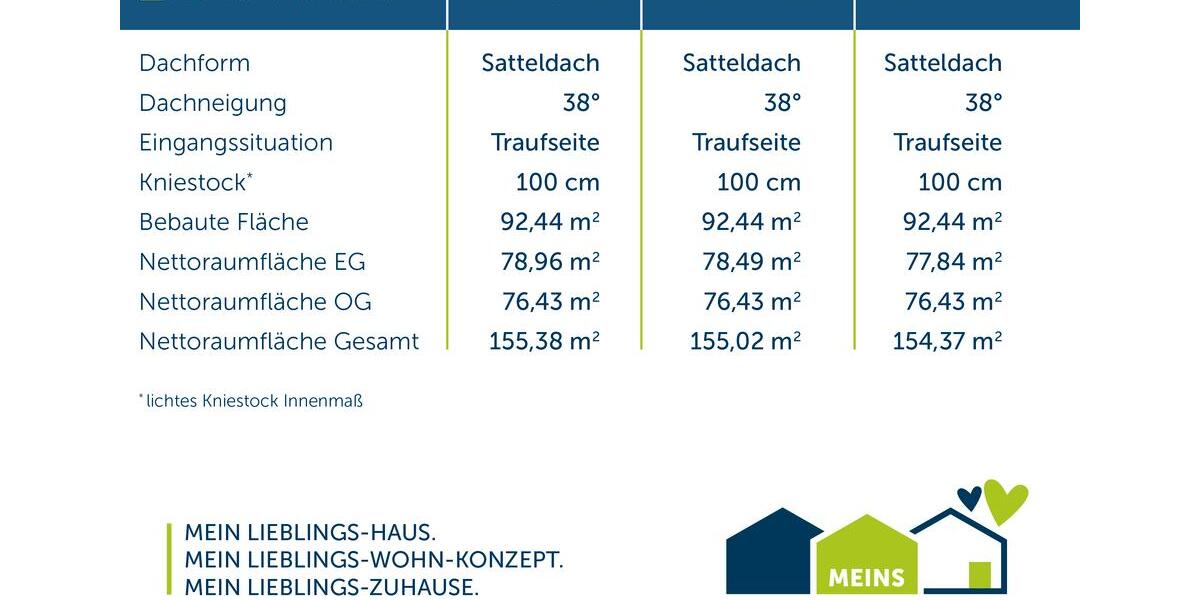 Einfamilienhaus Detmold Hakedahl - 4 Zimmer, 155 m&sup2;, 1.800&euro; | Angebot:26445601