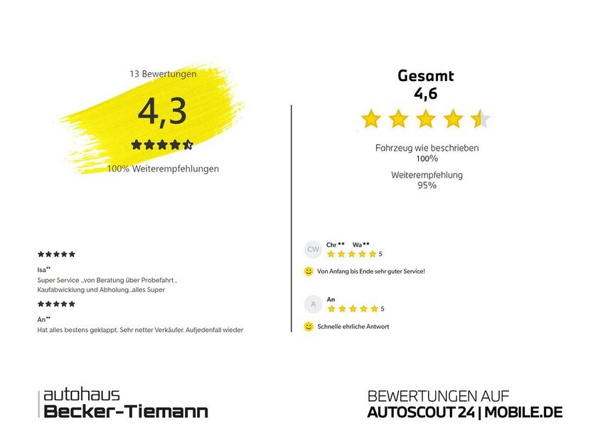 BMW 520 25.353 km 52.611 € Bielefeld 33689