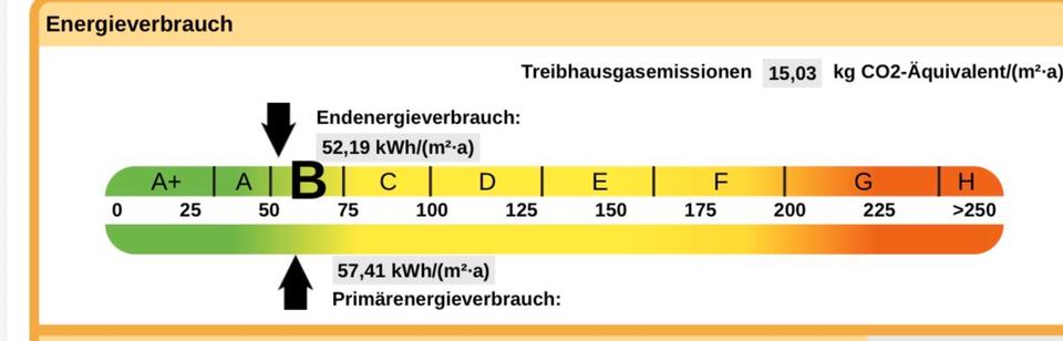 Doppelhaushälfte Geseke - 5 Zimmer, 125 m&sup2;, 429.000&euro; | Angebot:27618000