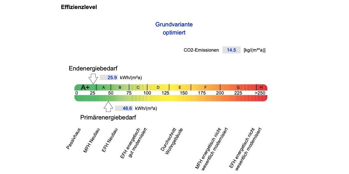 Mehrfamilienhaus, Wohnhaus Paderborn - 9.5 Zimmer, 238 m&sup2;, 1.300.000&euro; | Angebot:25973676