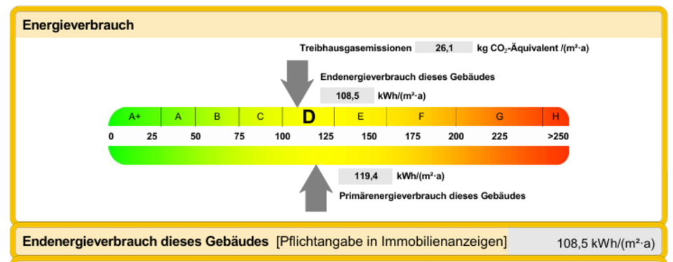 Charmanter Bungalow in begehrter Südstadtlage 3 zimmer