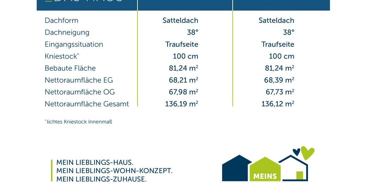 Einfamilienhaus Borchen - 5 Zimmer, 136 m&sup2;, 1.600&euro; | Angebot:26396024